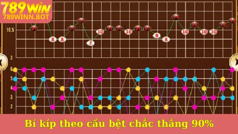 Bí kíp theo cầu bệt chắc thắng 90%