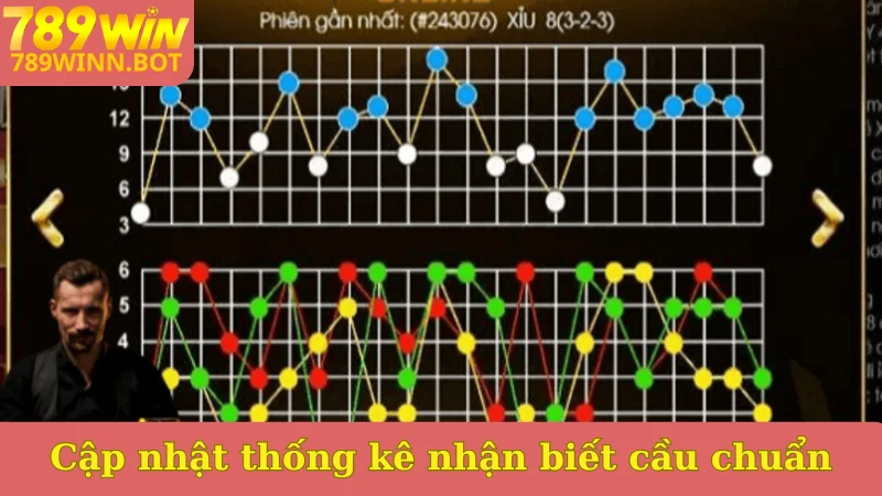 Cập nhật thống kê nhận biết cầu chuẩn