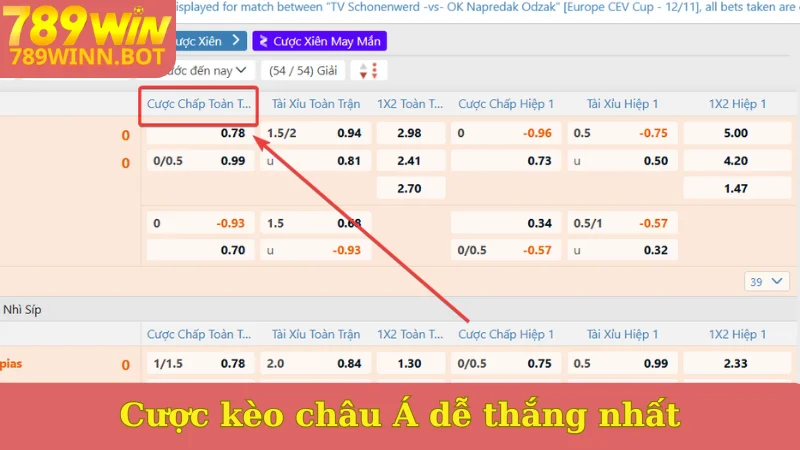 Cược kèo châu Á dễ thắng nhất