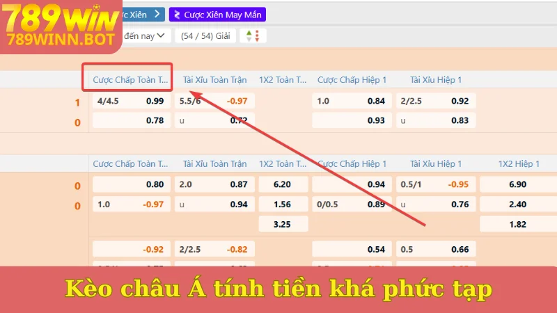 Kèo châu Á tính tiền khá phức tạp