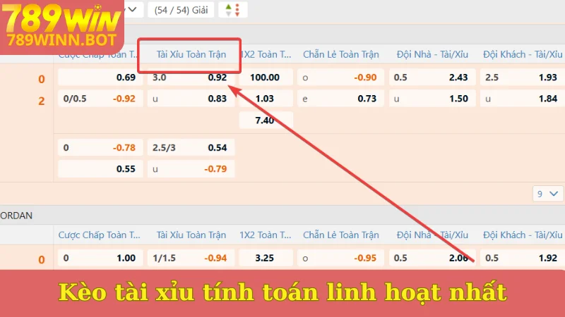 Kèo tài xỉu tính toán linh hoạt nhất