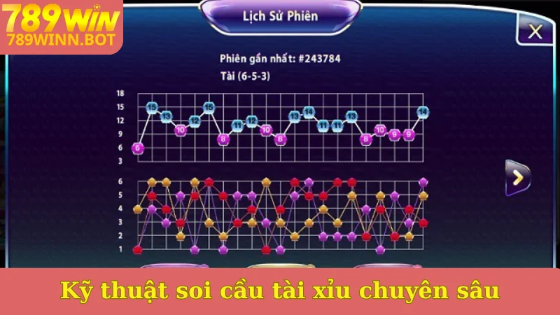 Kỹ thuật soi cầu tài xỉu chuyên sâu
