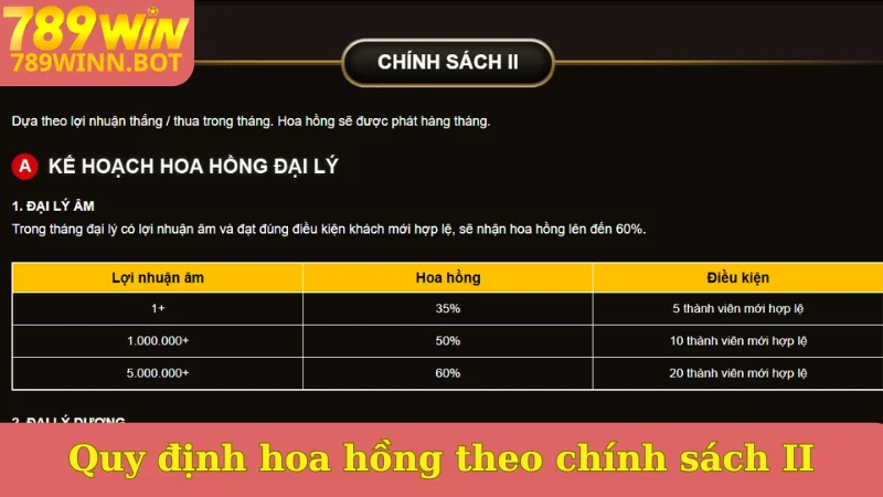 Quy định hoa hồng theo chính sách II