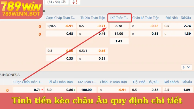 Tính tiền kèo châu Âu quy định chi tiết